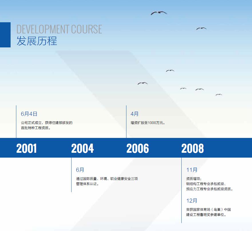 发展历程1.jpg